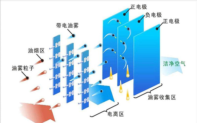 機械設(shè)備分離原理圖