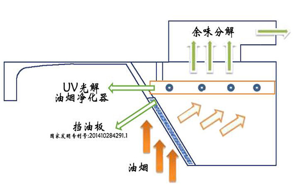 油煙凈化器電源接線圖一