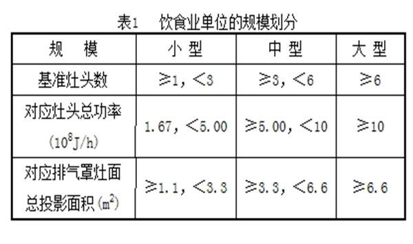 廚房油煙凈化器國(guó)家標(biāo)準(zhǔn)