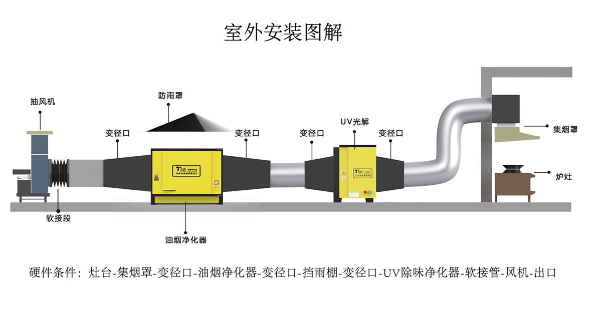 油煙凈化器接線(xiàn)安裝圖